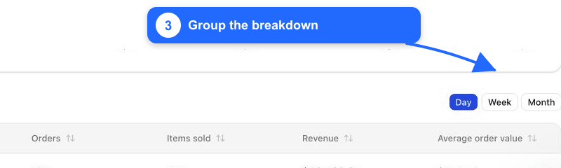 Fullmetrix Revenue breakdown grouping controls annotated