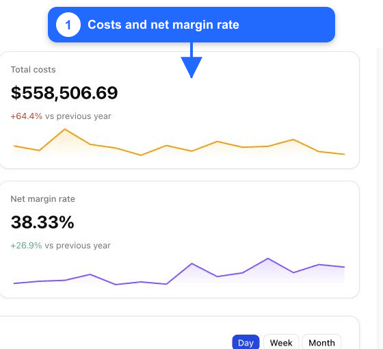 Fullmetrix Net margin and Net margin rate cards annotated