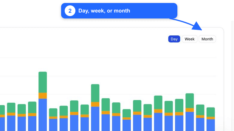 Fullmetrix margin trend grouping controls annotated