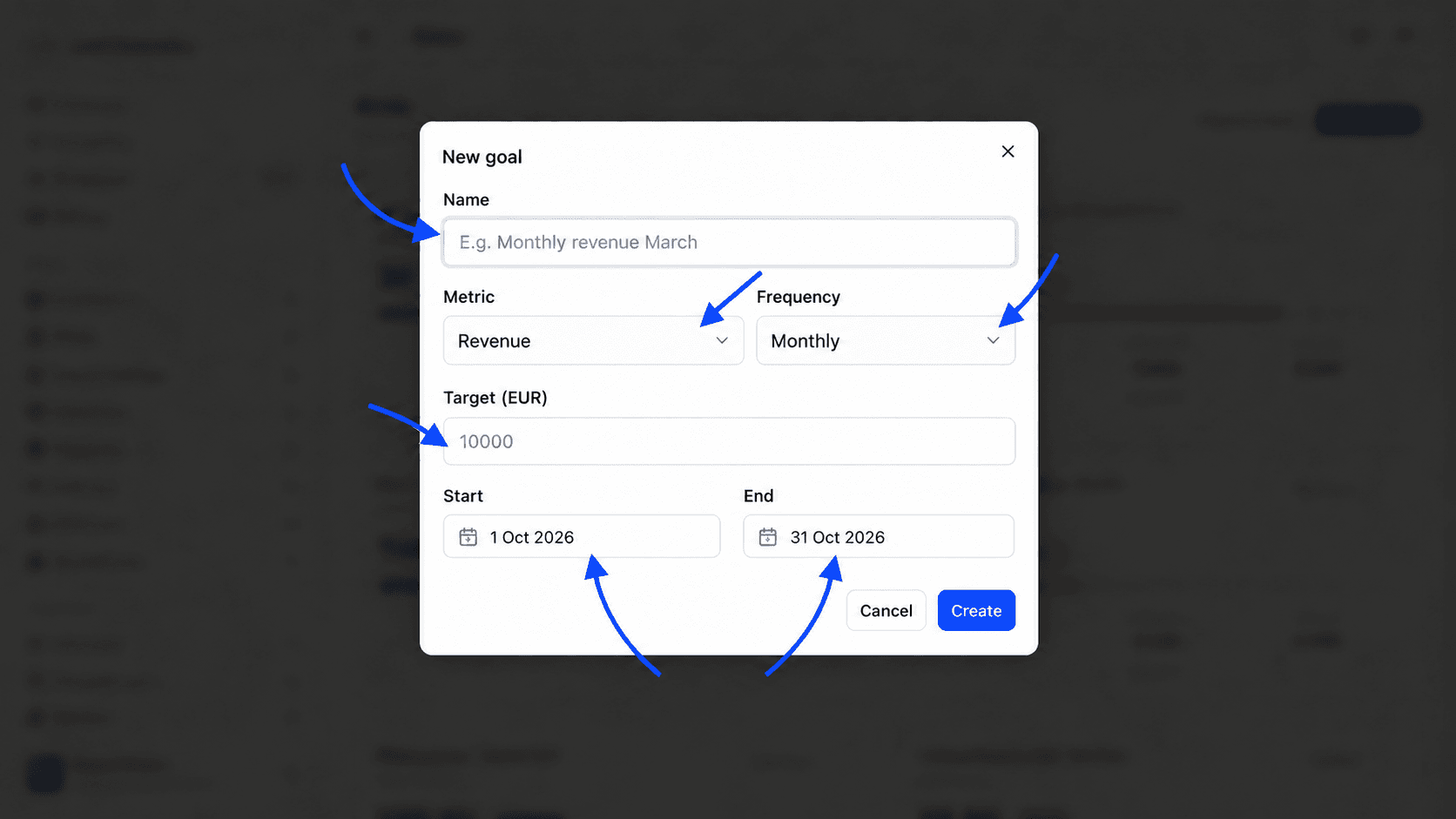 New goal window with the Name, Metric, Frequency, Target, Start and End fields highlighted, and the Create button