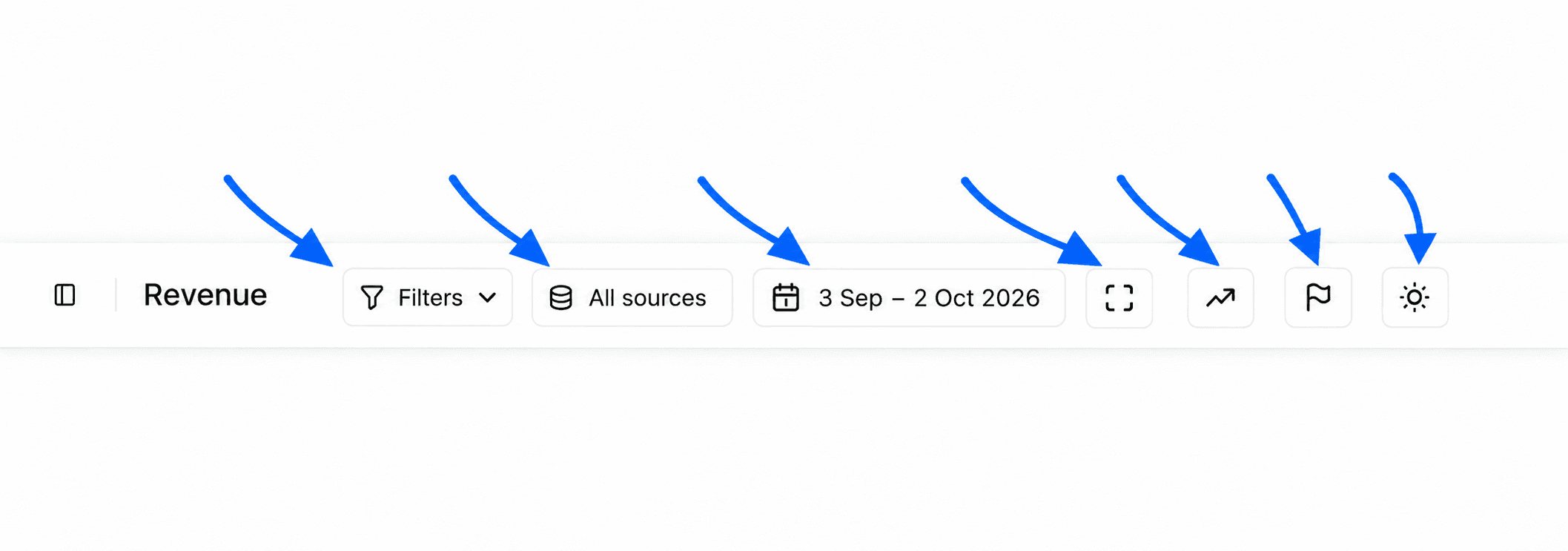 Revenue report header with the Filters, All sources, period, TV mode, trends, annotations and theme buttons numbered 1 to 7