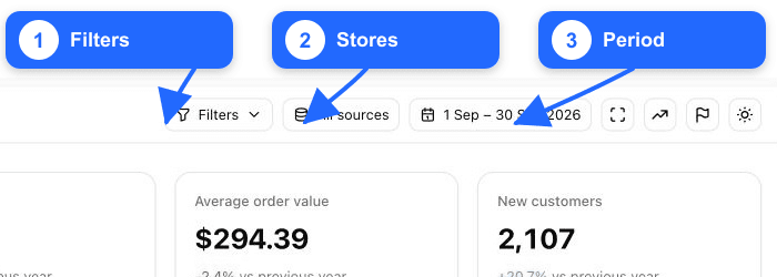 Fullmetrix dashboard filters, sources, and date-range controls annotated