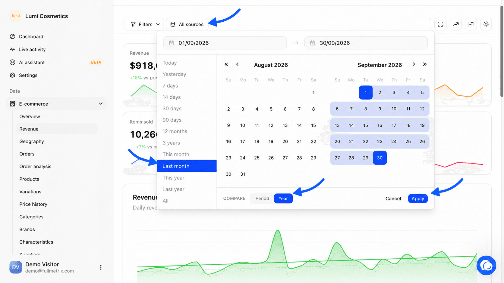 Revenue report header with the store selector, the period button open on Last month and the Compare option set to Year highlighted